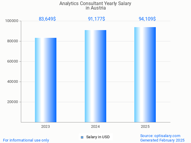 analytics consultant salary in austria 2025 analytics consultant salary in austria 2025