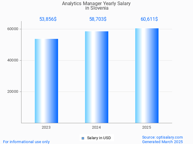 analytics manager salary in slovenia 2025 analytics manager salary in slovenia 2025