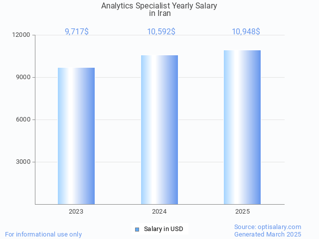 analytics specialist salary in iran 2025 analytics specialist salary in iran 2025