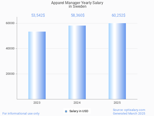apparel manager salary in sweden 2025 apparel manager salary in sweden 2025