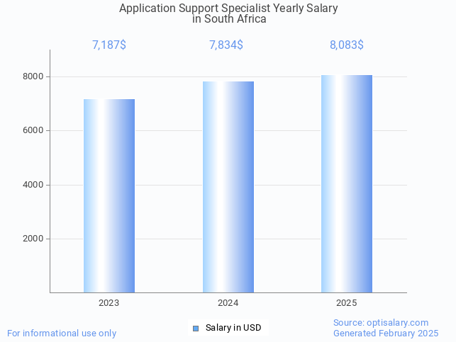 application support specialist salary in south africa 2025 application support specialist salary in south africa 2025