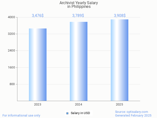 archivist salary in philippines 2025 archivist salary in philippines 2025