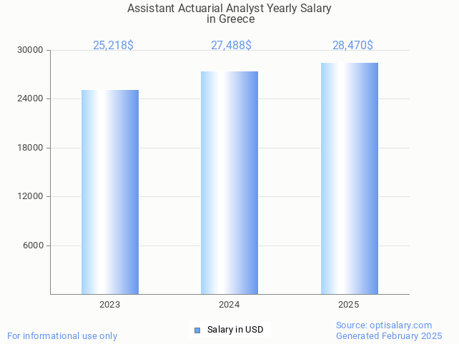 assistant actuarial analyst salary in greece 2025 assistant actuarial analyst salary in greece 2025