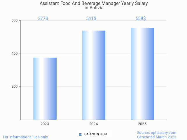 assistant food and beverage manager salary in bolivia 2025 assistant food and beverage manager salary in bolivia 2025