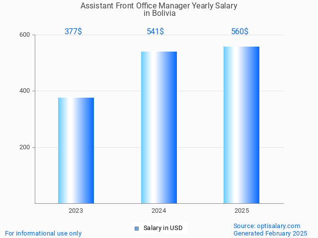 assistant front office manager salary in bolivia 2025 assistant front office manager salary in bolivia 2025