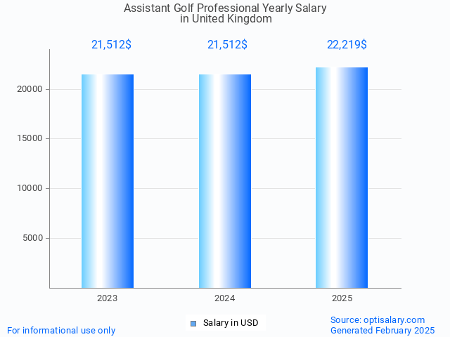 assistant golf professional salary in united kingdom 2025 assistant golf professional salary in united kingdom 2025