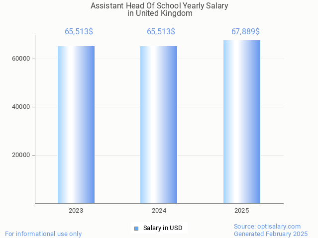 assistant head of school salary in united kingdom 2025 assistant head of school salary in united kingdom 2025