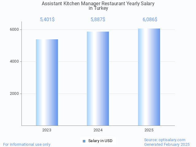 assistant kitchen manager restaurant salary in turkey 2025 assistant kitchen manager restaurant salary in turkey 2025
