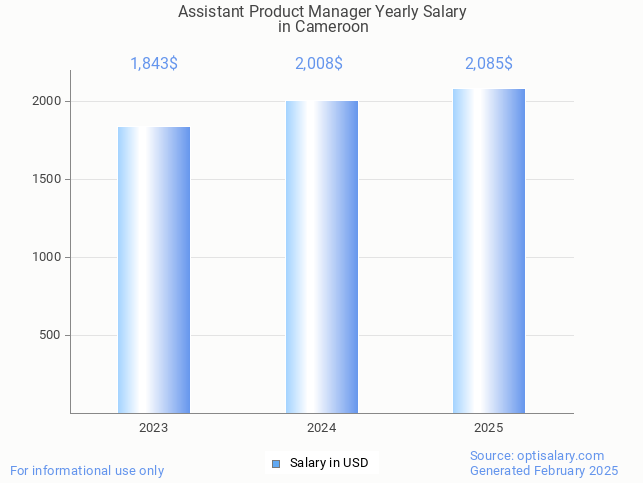 assistant product manager salary in cameroon 2025 assistant product manager salary in cameroon 2025