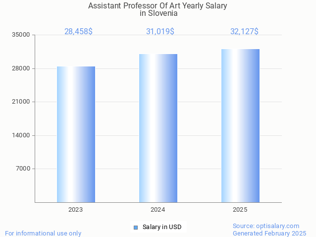 assistant professor of art salary in slovenia 2025 assistant professor of art salary in slovenia 2025