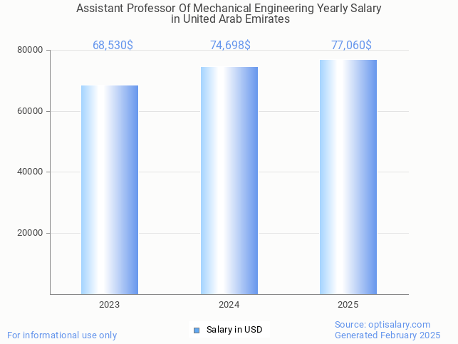 assistant professor of mechanical engineering salary in united arab emirates 2025 assistant professor of mechanical engineering salary in united arab emirates 2025