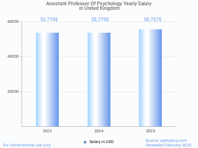 assistant professor of psychology salary in united kingdom 2025 assistant professor of psychology salary in united kingdom 2025