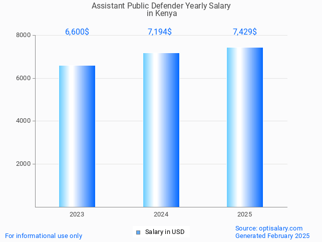 assistant public defender salary in kenya 2025 assistant public defender salary in kenya 2025