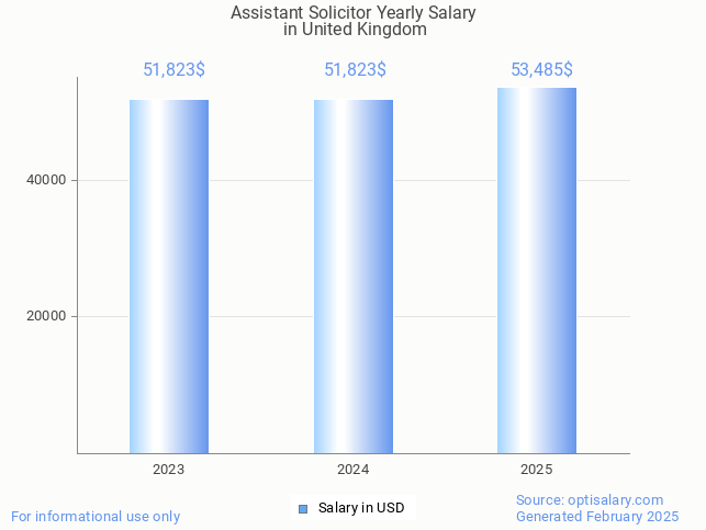 assistant solicitor salary in united kingdom 2025 assistant solicitor salary in united kingdom 2025