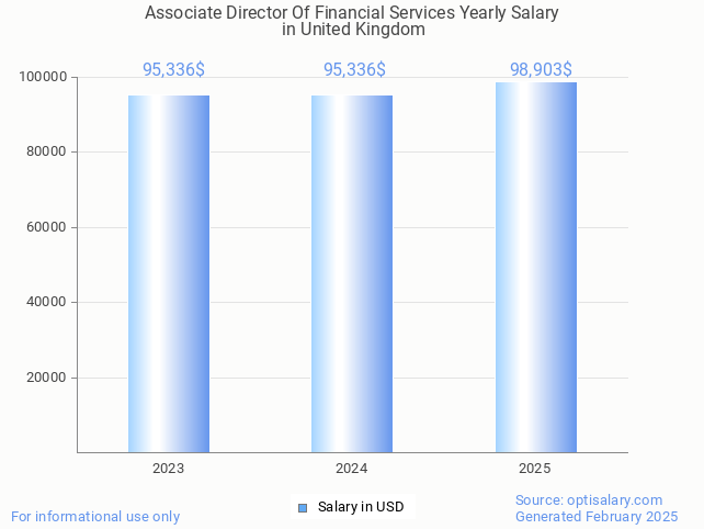 associate director of financial services salary in united kingdom 2025 associate director of financial services salary in united kingdom 2025