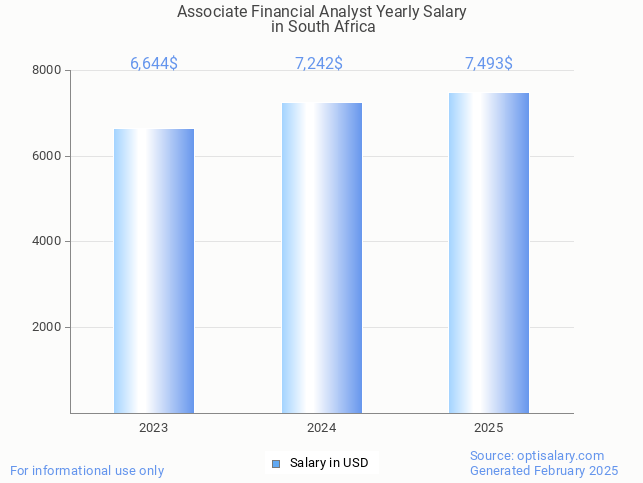 associate financial analyst salary in south africa 2025 associate financial analyst salary in south africa 2025