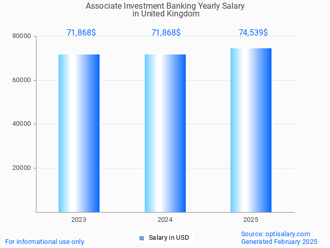 associate investment banking salary in united kingdom 2025 associate investment banking salary in united kingdom 2025