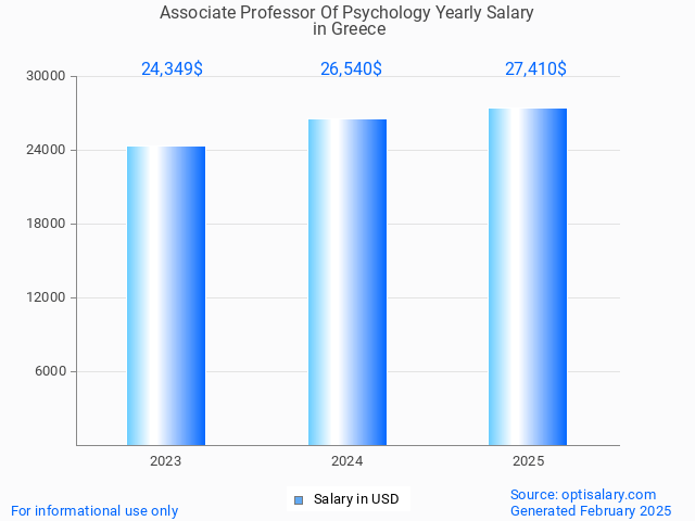 associate professor of psychology salary in greece 2025 associate professor of psychology salary in greece 2025