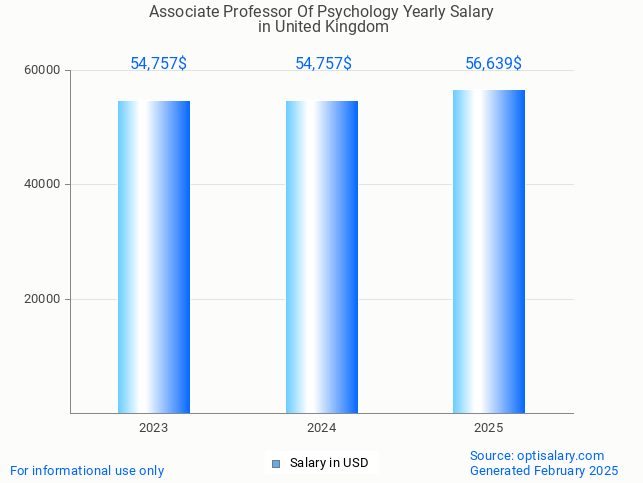associate professor of psychology salary in united kingdom 2025 associate professor of psychology salary in united kingdom 2025