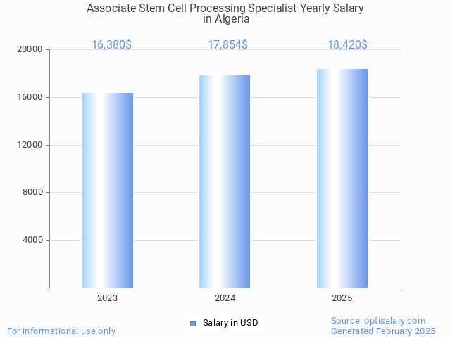 associate stem cell processing specialist salary in algeria 2025 associate stem cell processing specialist salary in algeria 2025