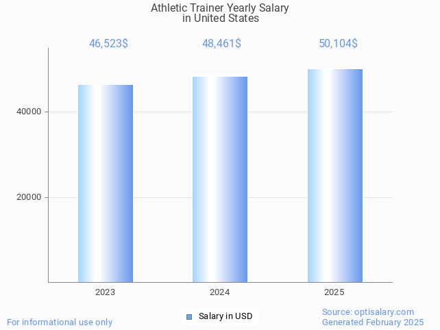 athletic trainer salary in united states 2025 athletic trainer salary in united states 2025