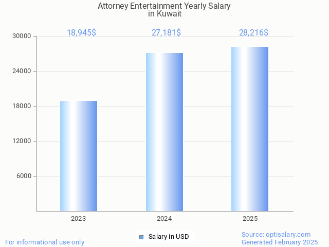 attorney entertainment salary in kuwait 2025 attorney entertainment salary in kuwait 2025