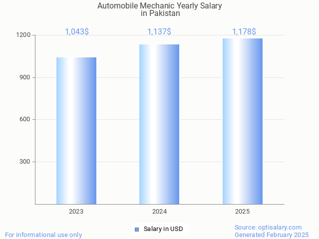 automobile mechanic salary in pakistan 2025 automobile mechanic salary in pakistan 2025