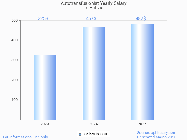 autotransfusionist salary in bolivia 2025 autotransfusionist salary in bolivia 2025