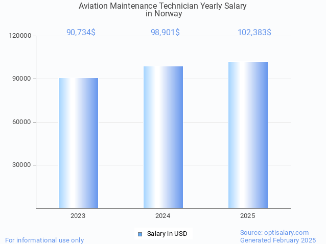 aviation maintenance technician salary in norway 2025 aviation maintenance technician salary in norway 2025
