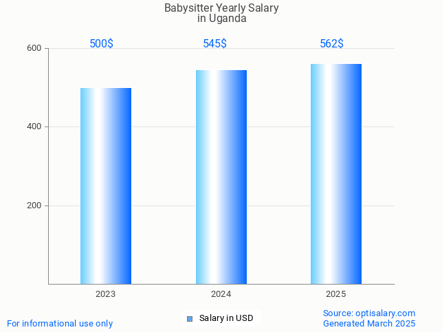 babysitter salary in uganda 2025 babysitter salary in uganda 2025