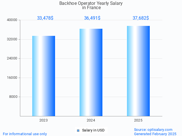 backhoe operator salary in france 2025 backhoe operator salary in france 2025