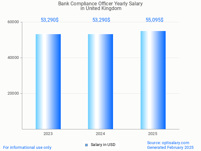 bank compliance officer salary in united kingdom 2025 bank compliance officer salary in united kingdom 2025