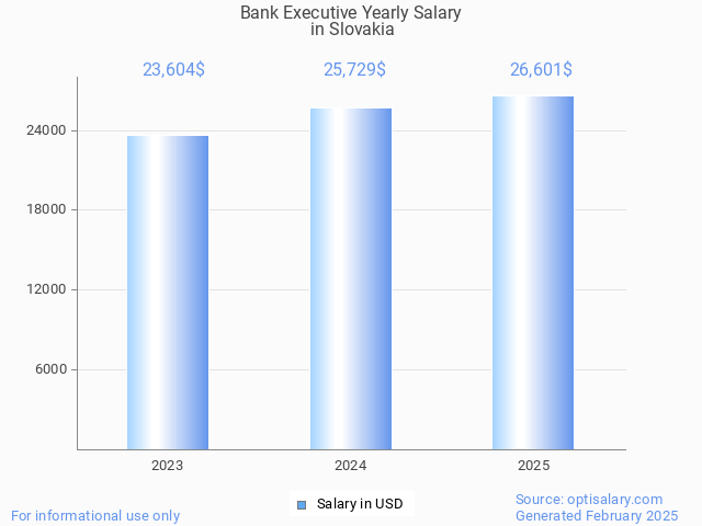bank executive salary in slovakia 2025 bank executive salary in slovakia 2025