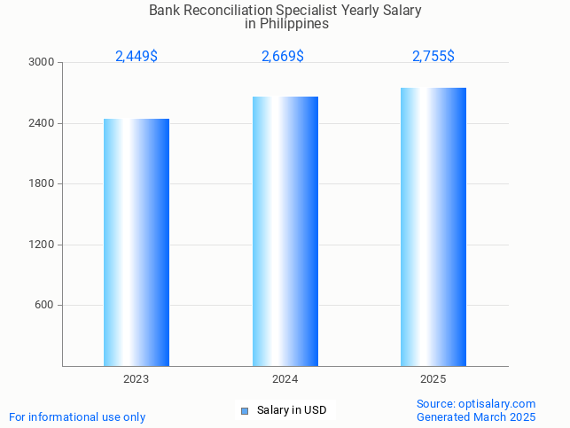 bank reconciliation specialist salary in philippines 2025 bank reconciliation specialist salary in philippines 2025