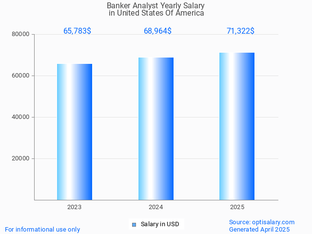 banker analyst salary in united states of america 2025 banker analyst salary in united states of america 2025