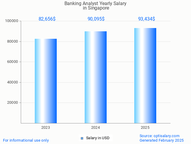 banking analyst salary in singapore 2025