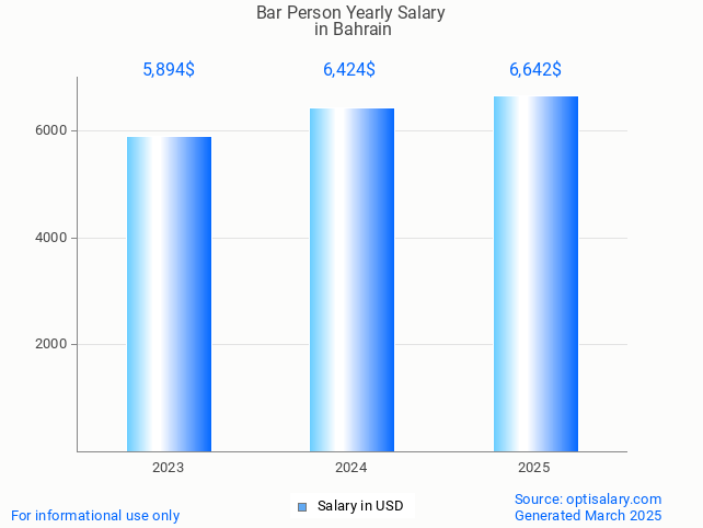 bar person salary in bahrain 2025 bar person salary in bahrain 2025