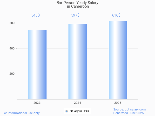bar person salary in cameroon 2025 bar person salary in cameroon 2025