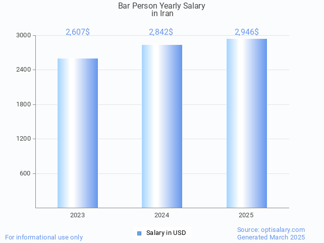 bar person salary in iran 2025 bar person salary in iran 2025