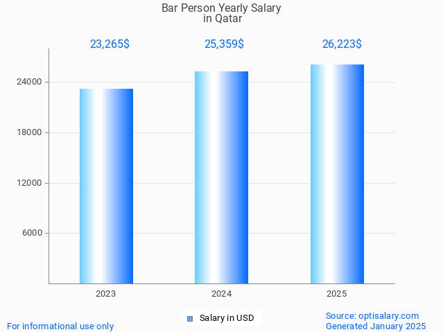 bar person salary in qatar 2025 bar person salary in qatar 2025