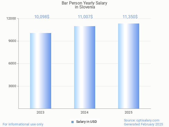 bar person salary in slovenia 2025 bar person salary in slovenia 2025