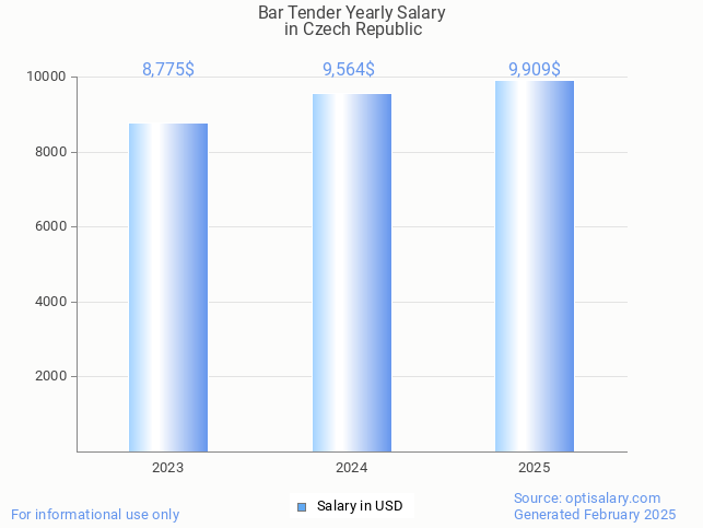 bar tender salary in czech republic 2025 bar tender salary in czech republic 2025