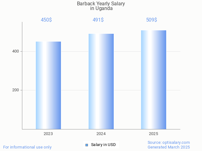 barback salary in uganda 2025 barback salary in uganda 2025
