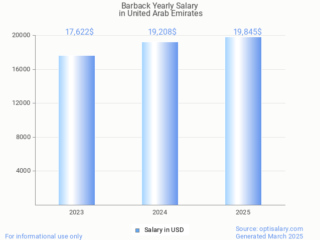 barback salary in united arab emirates 2025 barback salary in united arab emirates 2025