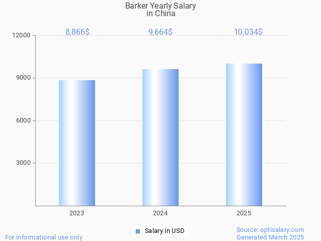 barker salary in china 2025 barker salary in china 2025