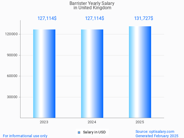barrister salary in united kingdom 2025 barrister salary in united kingdom 2025