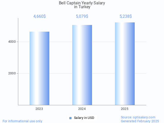 bell captain salary in turkey 2025 bell captain salary in turkey 2025