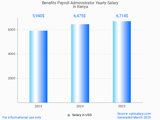 benefits payroll administrator salary in kenya 2025 benefits payroll administrator salary in kenya 2025