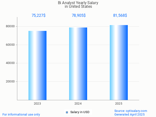 bi analyst salary in united states 2025 bi analyst salary in united states 2025