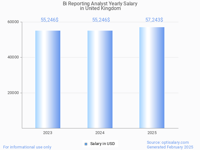 bi reporting analyst salary in united kingdom 2025 bi reporting analyst salary in united kingdom 2025